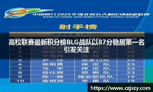 高校联赛最新积分榜BLG战队以87分稳居第一名引发关注
