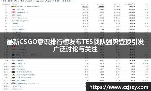最新CSGO意识排行榜发布TES战队强势登顶引发广泛讨论与关注